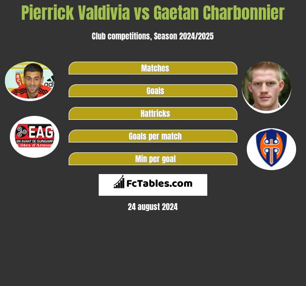 Pierrick Valdivia vs Gaetan Charbonnier h2h player stats