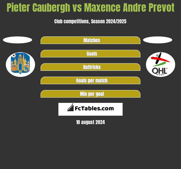 Pieter Caubergh vs Maxence Andre Prevot h2h player stats