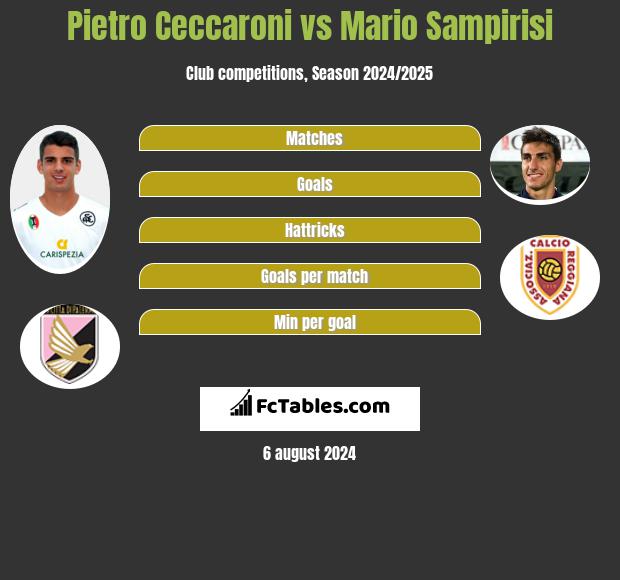 Pietro Ceccaroni vs Mario Sampirisi h2h player stats