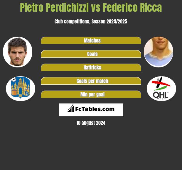 Pietro Perdichizzi vs Federico Ricca h2h player stats