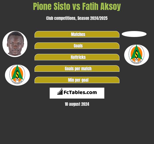 Pione Sisto vs Fatih Aksoy h2h player stats