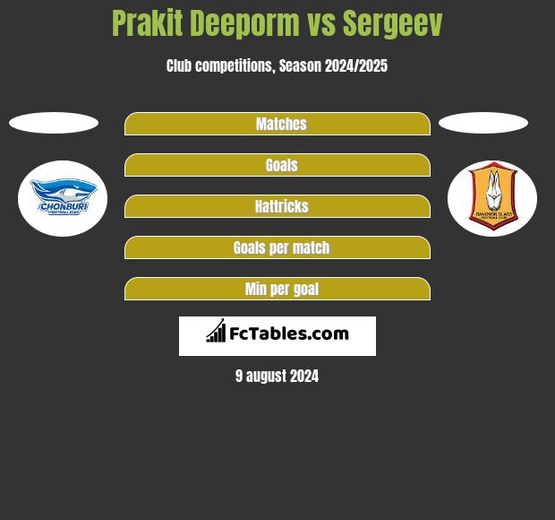 Prakit Deeporm vs Sergeev h2h player stats