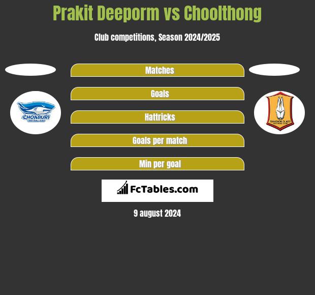 Prakit Deeporm vs Choolthong h2h player stats