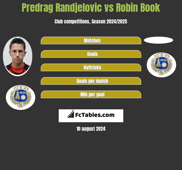 Predrag Randjelovic vs Robin Book h2h player stats