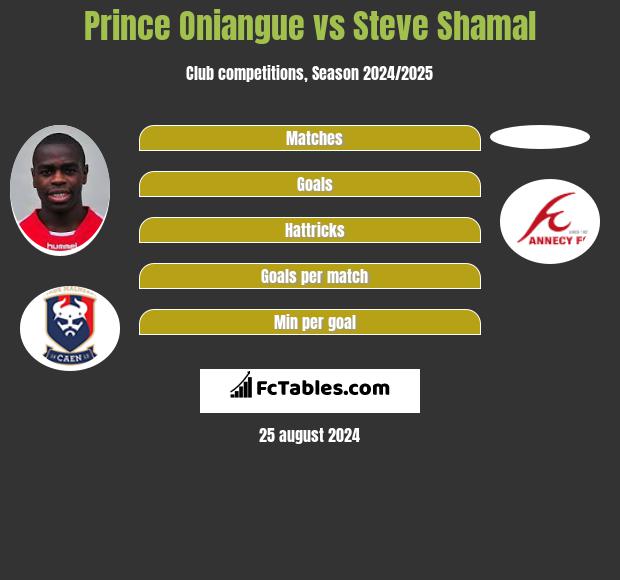 Prince Oniangue vs Steve Shamal h2h player stats