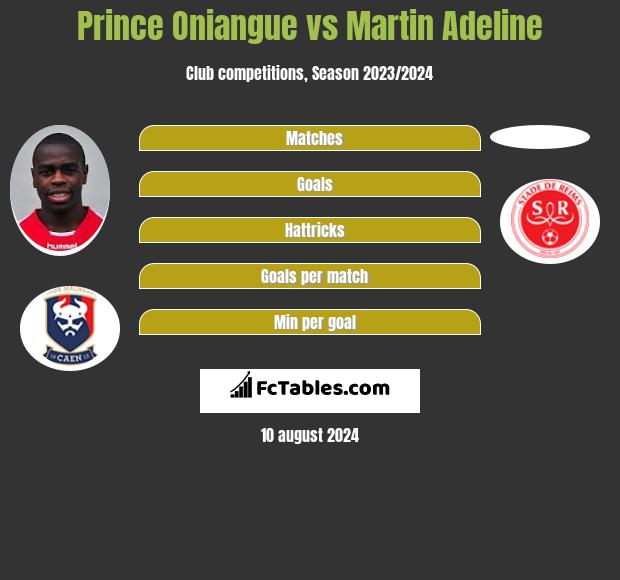 Prince Oniangue vs Martin Adeline h2h player stats