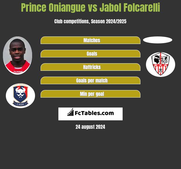 Prince Oniangue vs Jabol Folcarelli h2h player stats