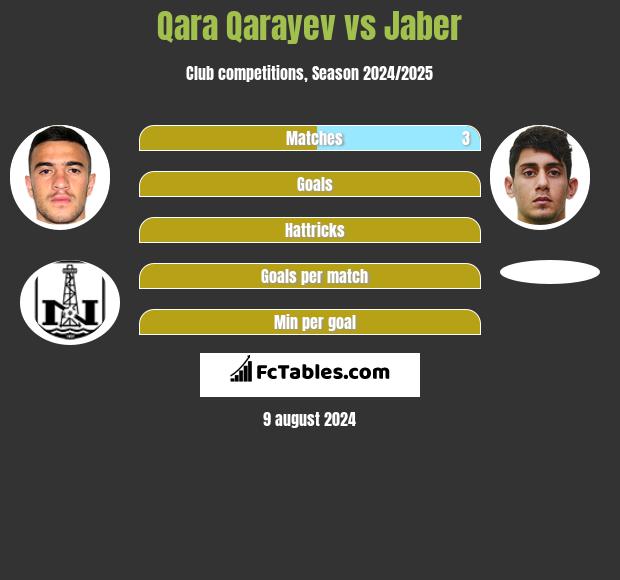 Qara Qarayev vs Jaber h2h player stats