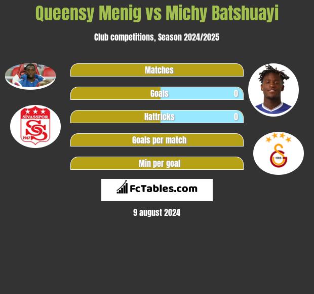 Queensy Menig vs Michy Batshuayi h2h player stats