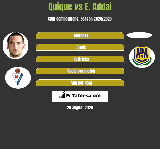 Quique vs E. Addai h2h player stats