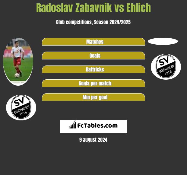 Radoslav Zabavnik vs Ehlich h2h player stats