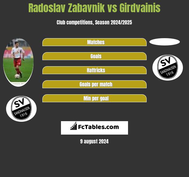 Radoslav Zabavnik vs Girdvainis h2h player stats