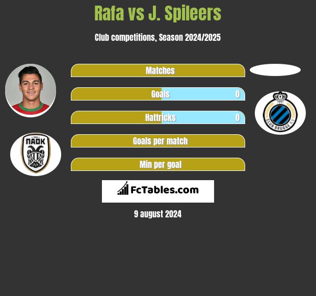 Rafa vs J. Spileers h2h player stats