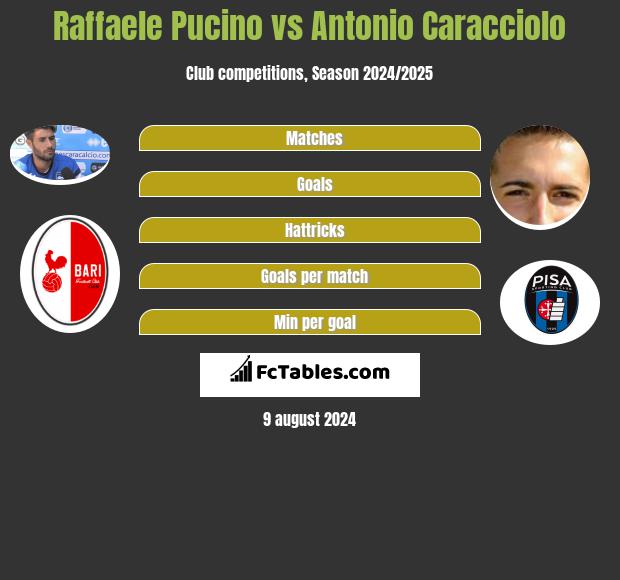 Raffaele Pucino vs Antonio Caracciolo h2h player stats