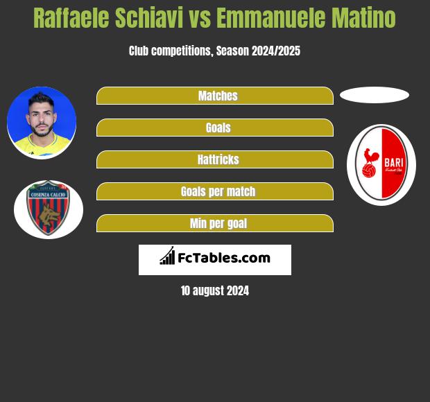 Raffaele Schiavi vs Emmanuele Matino h2h player stats