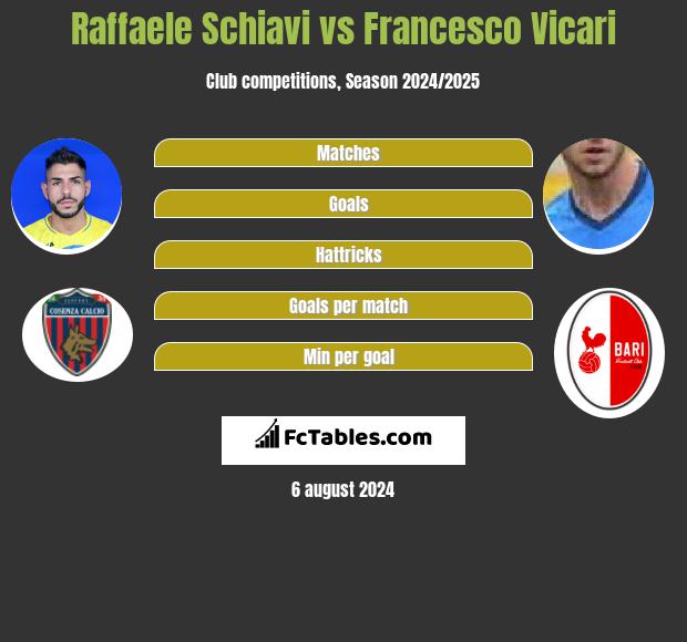 Raffaele Schiavi vs Francesco Vicari h2h player stats