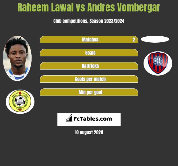 Raheem Lawal vs Andres Vombergar h2h player stats