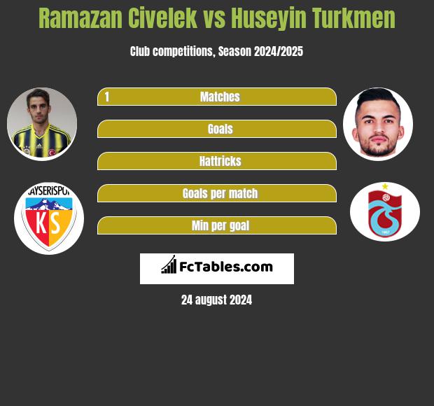 Ramazan Civelek vs Huseyin Turkmen h2h player stats