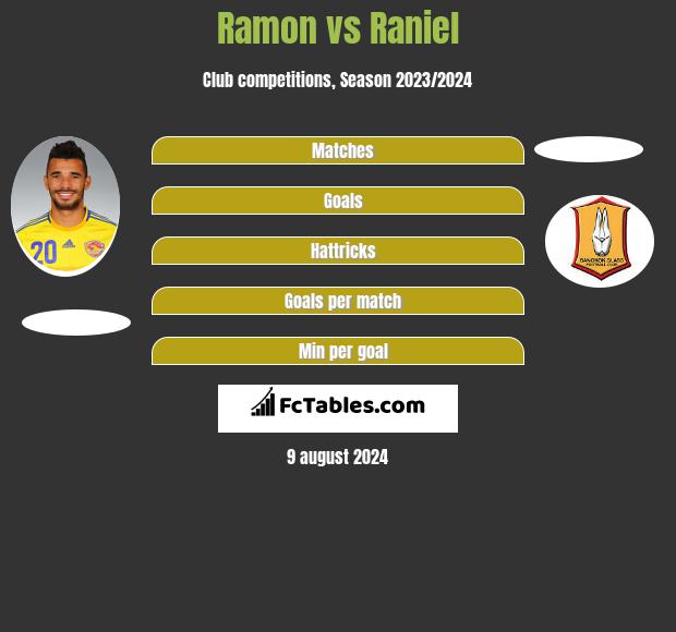 Ramon vs Raniel h2h player stats