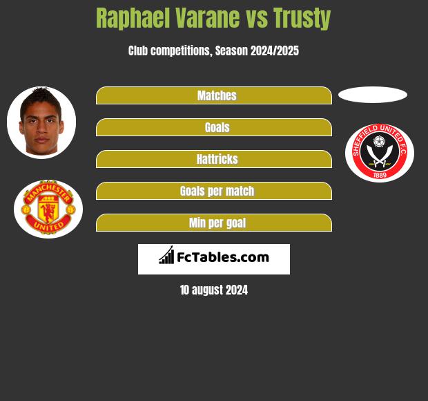 Raphael Varane vs Trusty h2h player stats