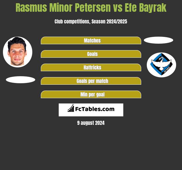 Rasmus Minor Petersen vs Efe Bayrak h2h player stats