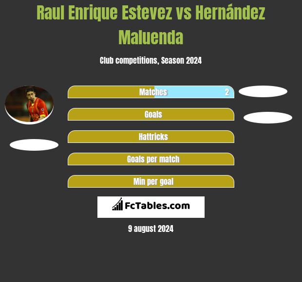 Raul Enrique Estevez vs Hernández Maluenda h2h player stats