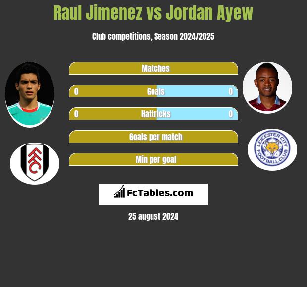 Raul Jimenez vs Jordan Ayew h2h player stats