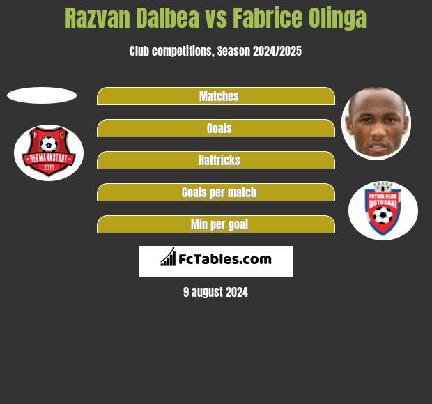 Razvan Dalbea vs Fabrice Olinga h2h player stats