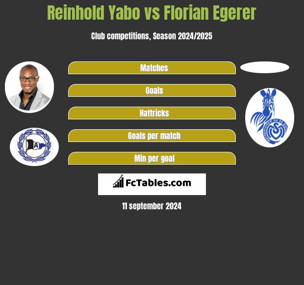 Reinhold Yabo vs Florian Egerer h2h player stats