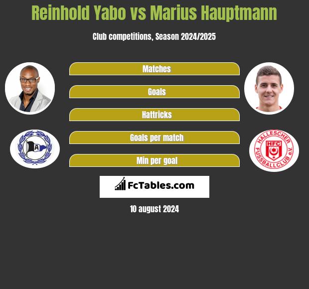 Reinhold Yabo vs Marius Hauptmann h2h player stats