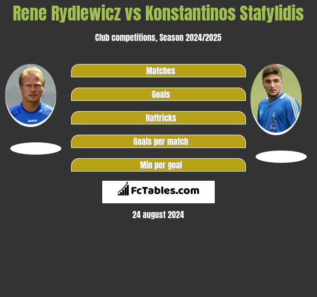 Rene Rydlewicz vs Konstantinos Stafylidis h2h player stats