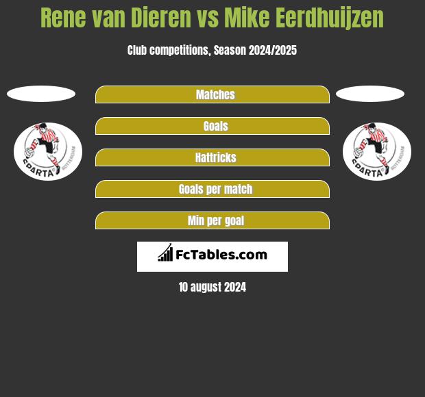 Rene van Dieren vs Mike Eerdhuijzen h2h player stats