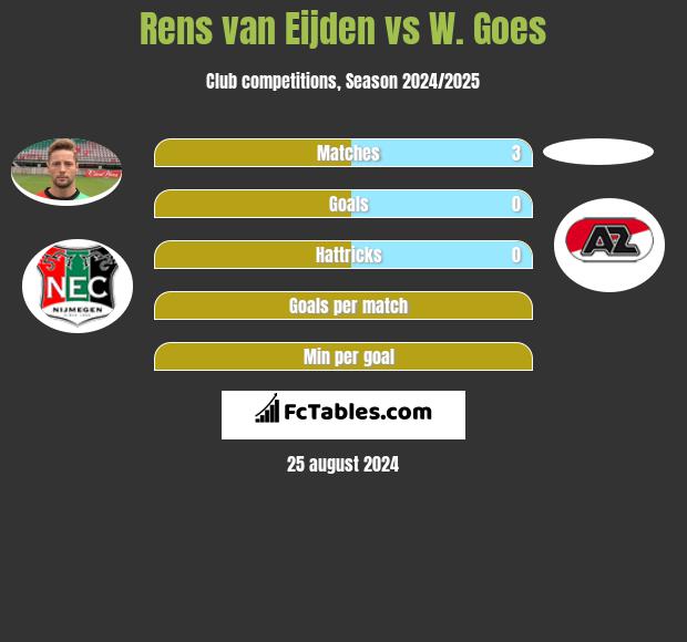 Rens van Eijden vs W. Goes h2h player stats