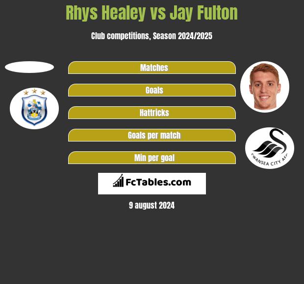 Rhys Healey vs Jay Fulton h2h player stats