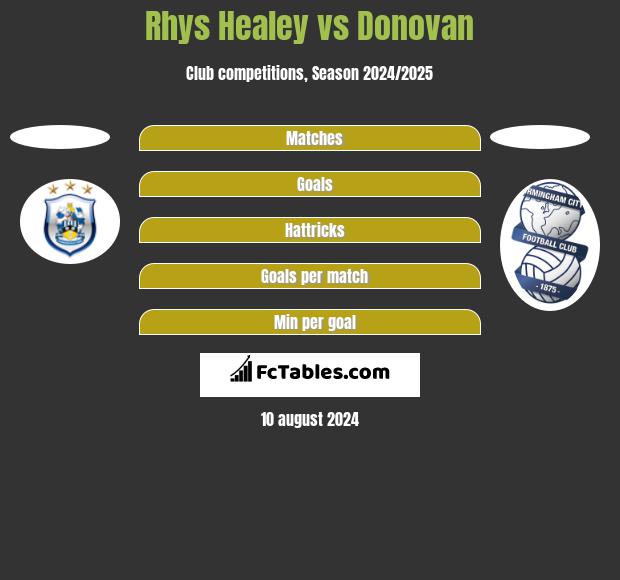 Rhys Healey vs Donovan h2h player stats