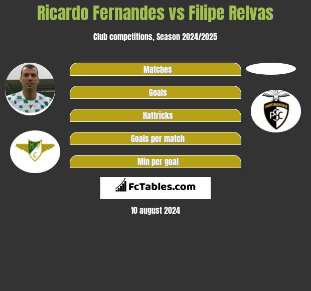 Ricardo Fernandes vs Filipe Relvas h2h player stats