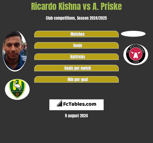 Ricardo Kishna vs A. Priske h2h player stats