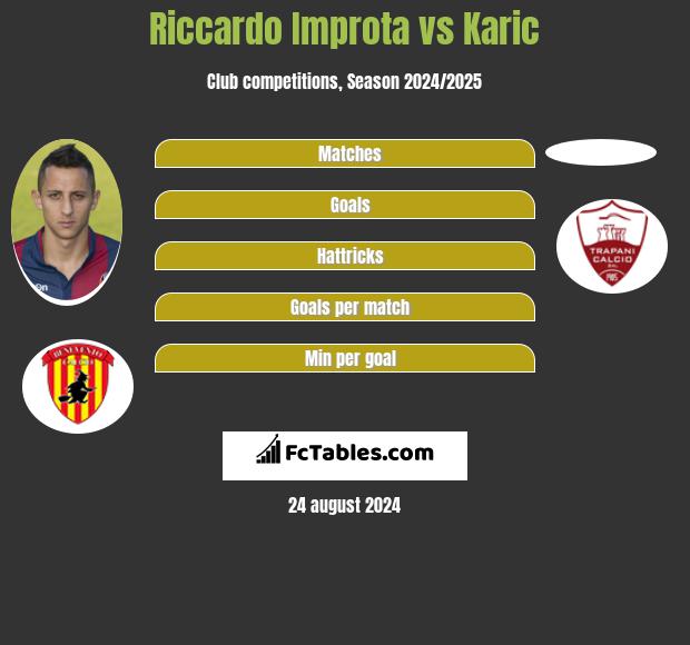 Riccardo Improta vs Karic h2h player stats