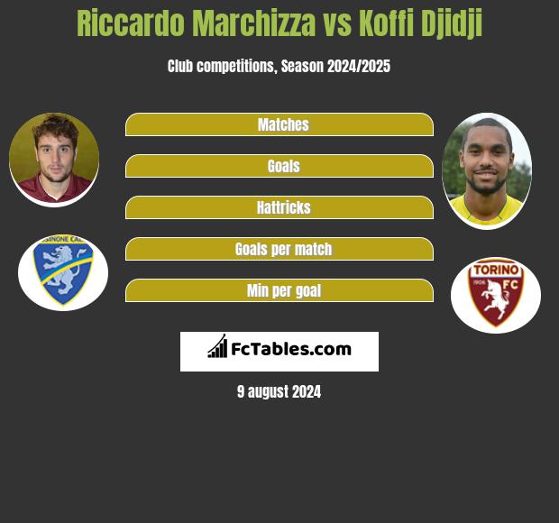 Riccardo Marchizza vs Koffi Djidji h2h player stats