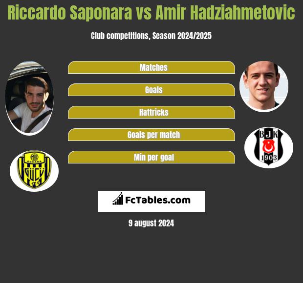 Riccardo Saponara vs Amir Hadziahmetovic h2h player stats