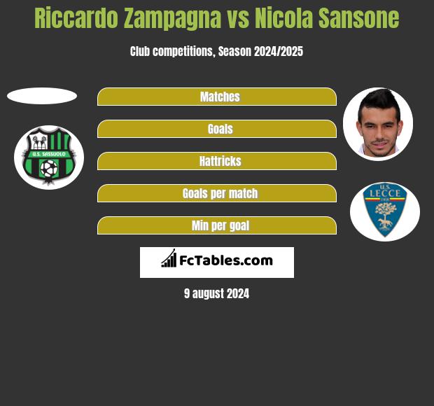 Riccardo Zampagna vs Nicola Sansone h2h player stats