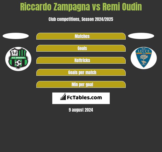 Riccardo Zampagna vs Remi Oudin h2h player stats