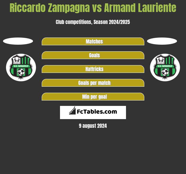 Riccardo Zampagna vs Armand Lauriente h2h player stats