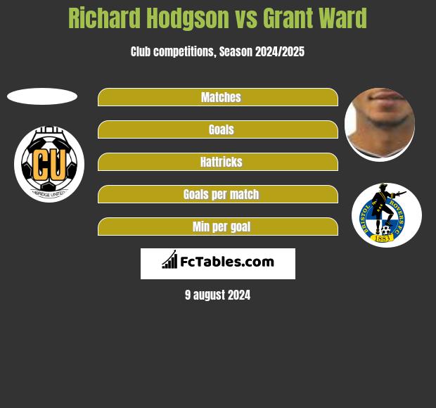 Richard Hodgson vs Grant Ward h2h player stats