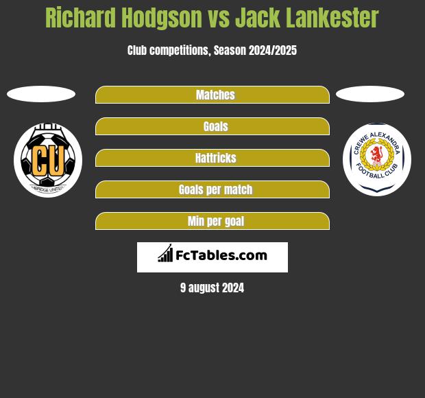 Richard Hodgson vs Jack Lankester h2h player stats