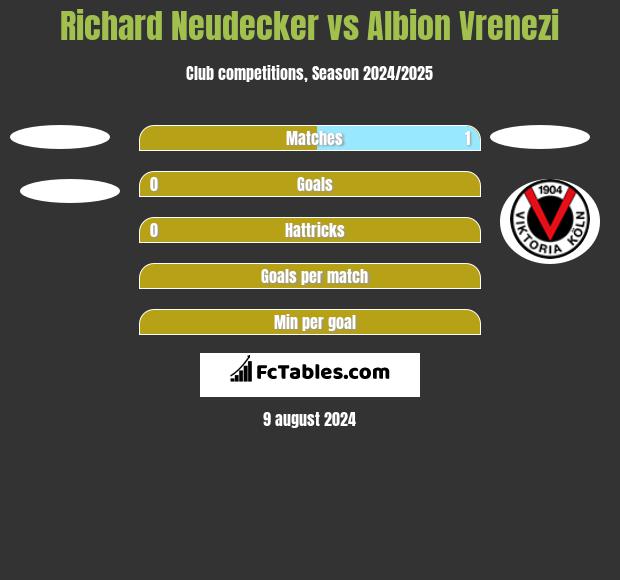 Richard Neudecker vs Albion Vrenezi h2h player stats