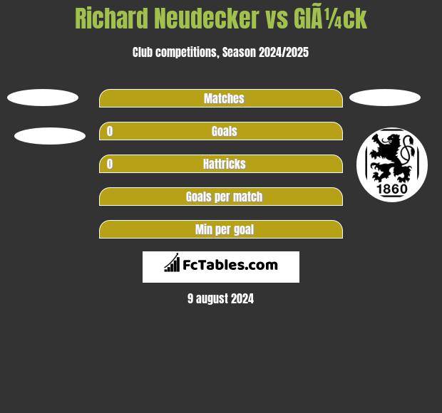 Richard Neudecker vs GlÃ¼ck h2h player stats