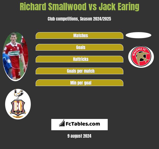 Richard Smallwood vs Jack Earing h2h player stats