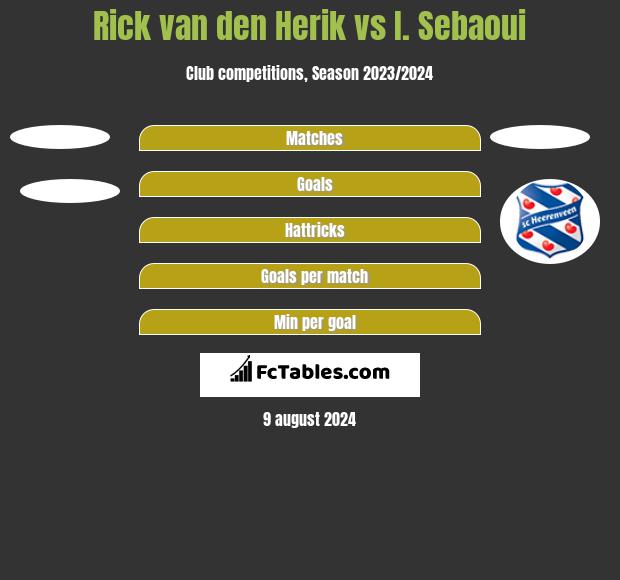 Rick van den Herik vs I. Sebaoui h2h player stats