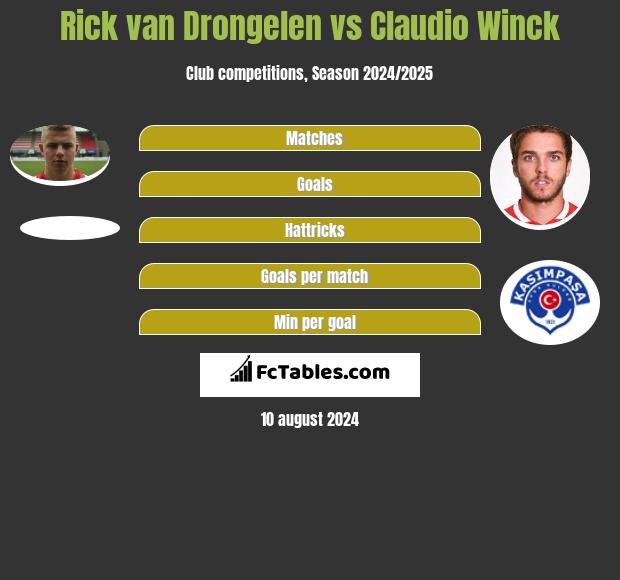 Rick van Drongelen vs Claudio Winck h2h player stats